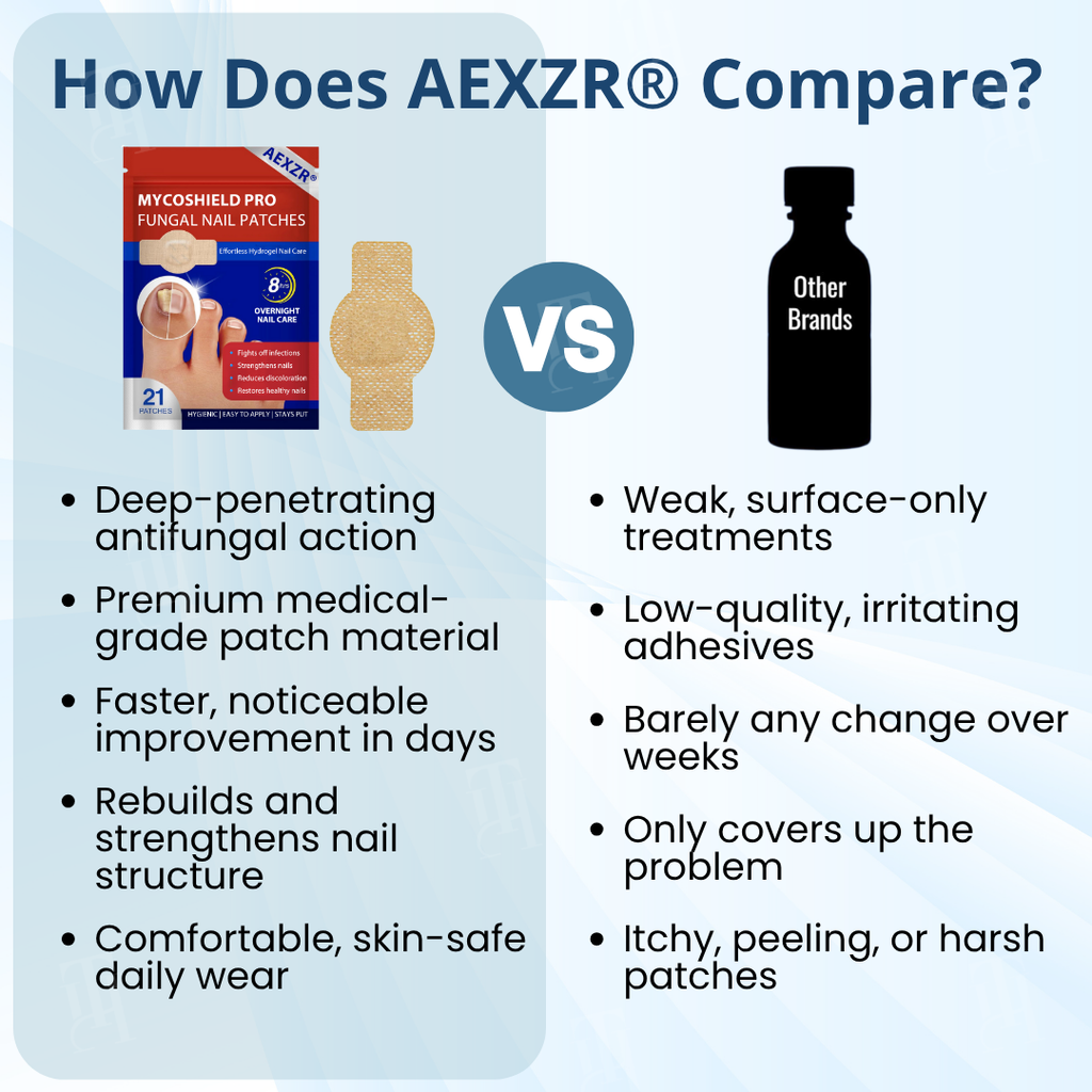 Novoročná špeciálna ponuka💝AEXZR® MycoShield Pro hubové náplasti na nechty